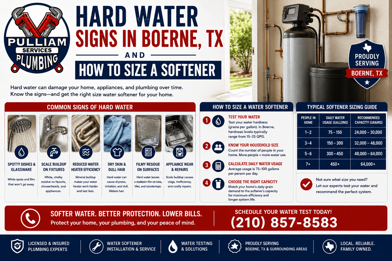 Read more about the article Hard Water Signs in Boerne TX and How to Size a Softener