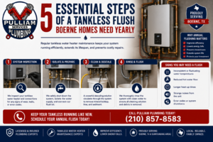 Read more about the article Low Hot Water Pressure in Boerne: Water Heater or Plumbing Line?