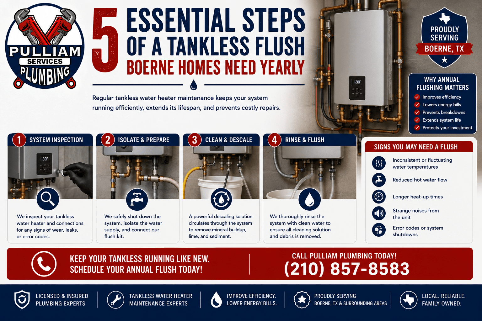 Read more about the article 5 Essential Steps of a Tankless Flush Boerne Homes Need Yearly