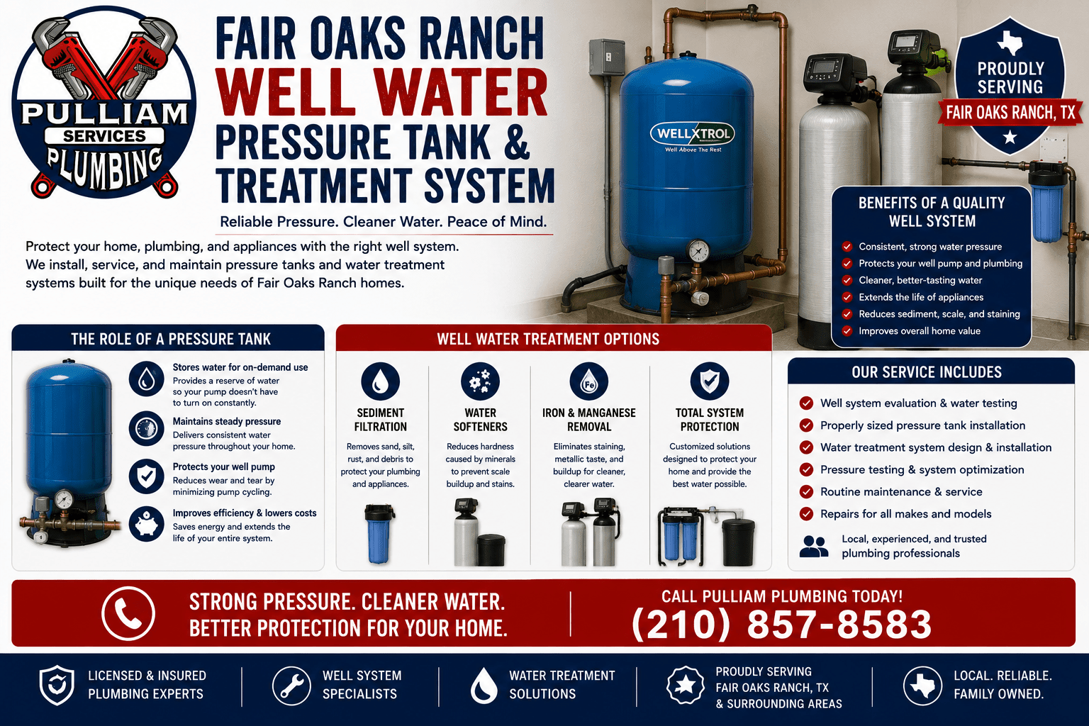 Read more about the article 6 Essential Plumbing Issues With Fair Oaks Ranch Well Water